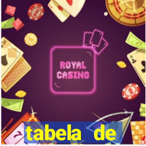 tabela de porcentagem dos slots pg